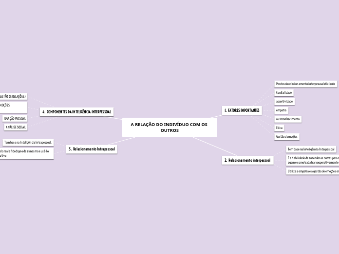 A RELAÇÃO DO INDIVÍDUO COM OS OUTROS