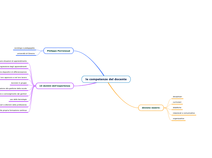 le competenze del docente