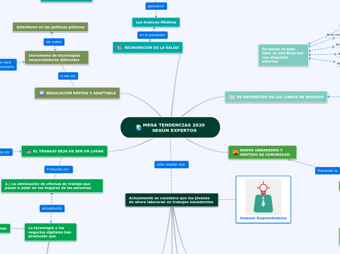 MEGA TENDENCIAS 2020 SEGÚN EXPERTOS