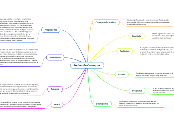 Definición Conceptos
