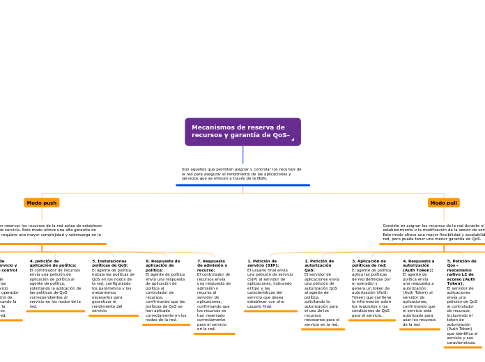 Mecanismos de reserva de recursos y garantía de QoS-Jose torres 
