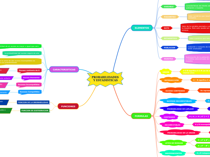 PROBABILIDADES Y ESTADISTICAS