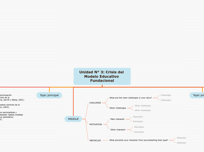 Unidad N° 3: Crisis del Modelo Educativo Fundacional