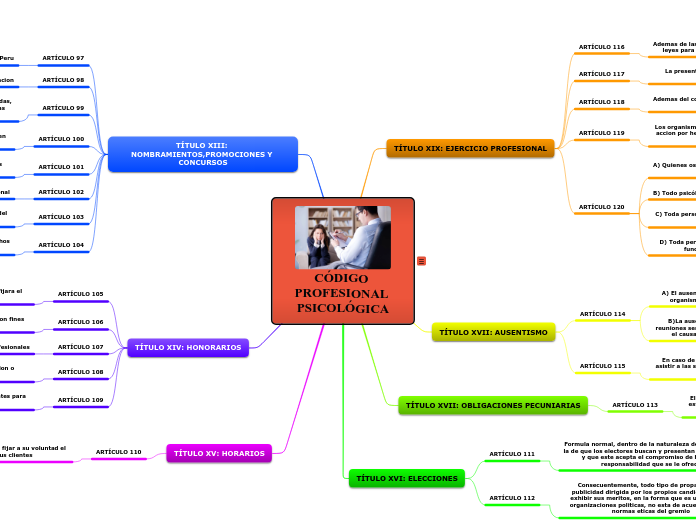 CÓDIGO PROFESIONAL PSICOLÓGICA