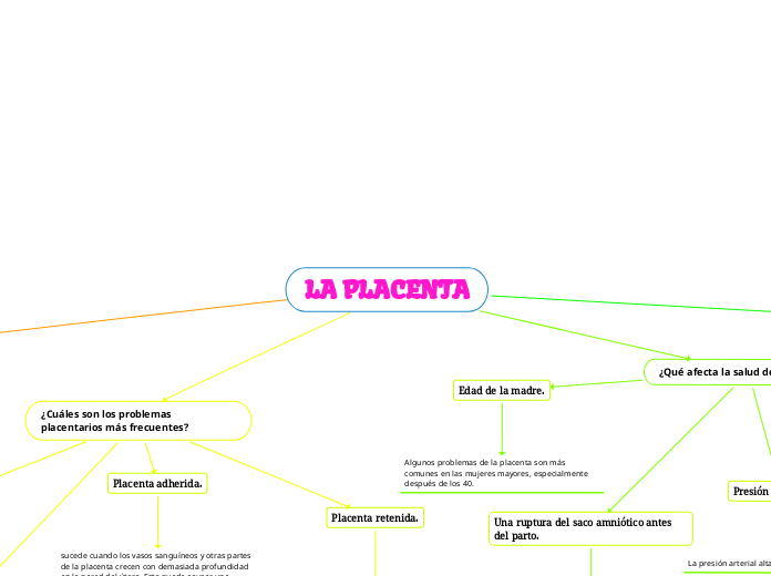 LA PLACENTA