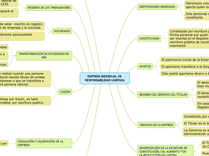 EMPRESA INDIVIDUAL DE RESPONSABILIDAD LIMITADA