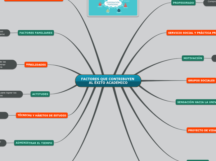 FACTORES QUE CONTRIBUYEN AL ÉXITO ACADÉMICO