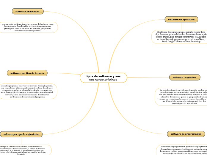 tipos de software y sus 
    sus características 