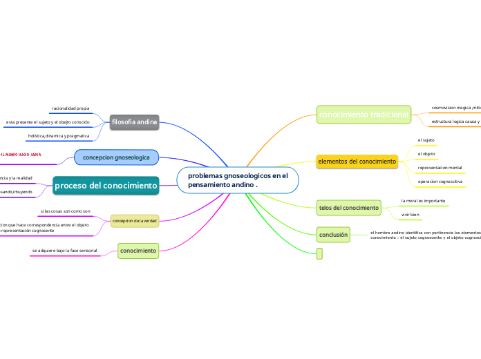problemas gnoseologicos en el
pensamiento andino .