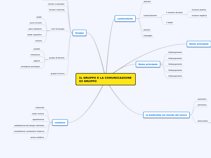 IL GRUPPO E LA COMUNICAZIONE DI GRUPPO