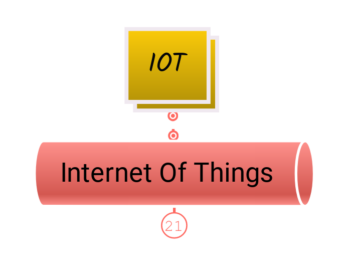 IOT