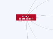 NoSQL