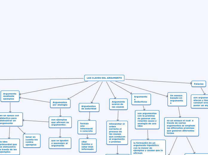 LAS CLAVES DEL ARGUMENTO