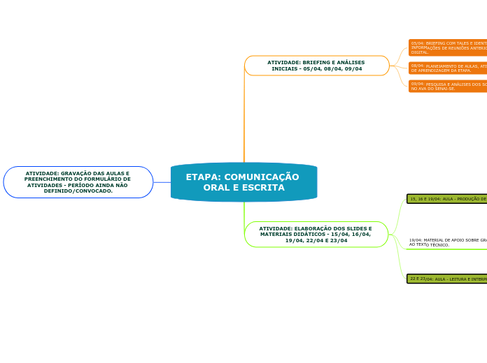 ETAPA: COMUNICAÇÃO ORAL E ESCRITA