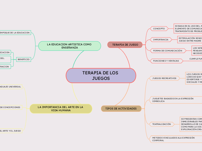 TERAPIA DE LOS JUEGOS