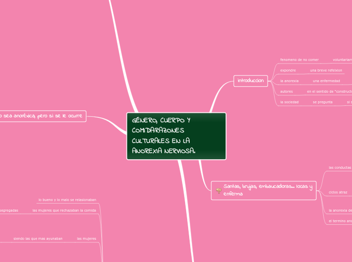 GÉNERO, CUERPO Y COMIDA:RAZONES CULTURALES EN LA ANOREXIA NERVIOSA.
