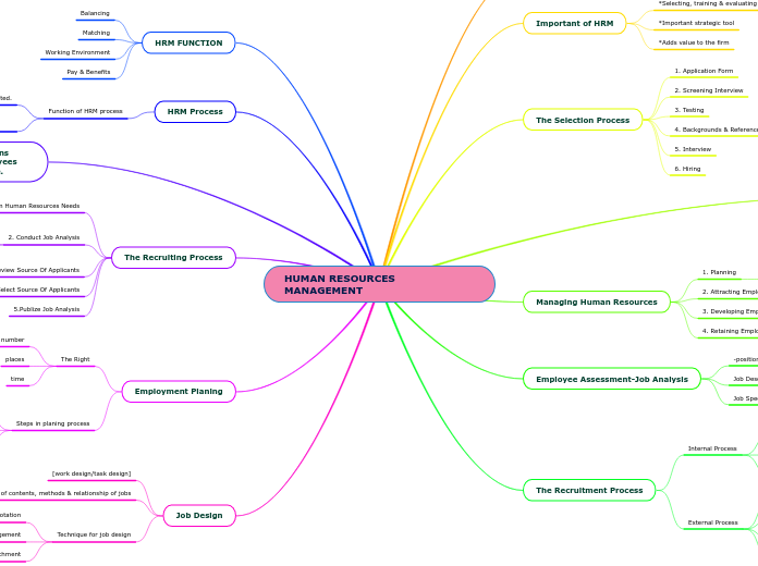 HUMAN RESOURCES MANAGEMENT