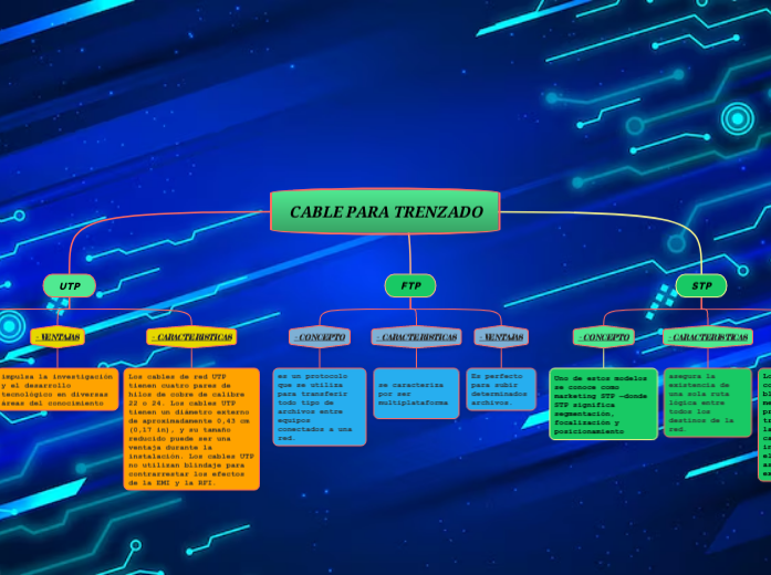 CABLE PARA TRENZADO