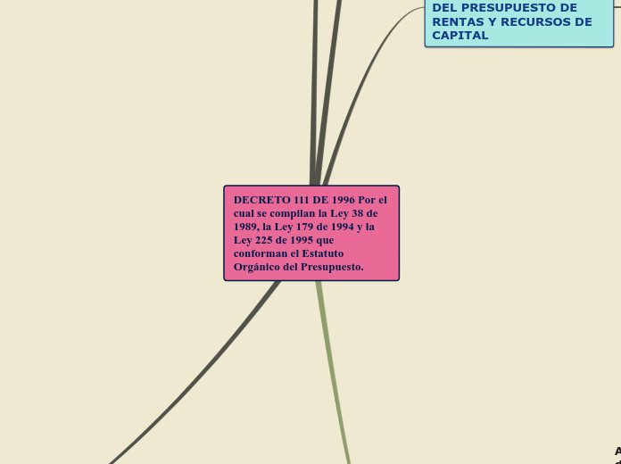 DECRETO 111 DE 1996 Por el cual se compilan la Ley 38 de 1989, la Ley 179 de 1994 y la Ley 225 de 1995 que conforman el Estatuto Orgánico del Presupuesto.