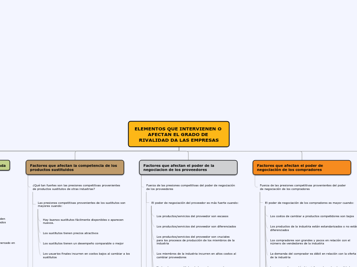 Organigrama arbol