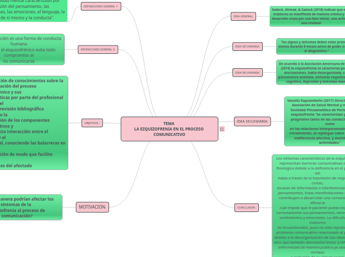 TEMA LA EZQUIZOFRENIA EN EL PROCESO COMUNICATIVO