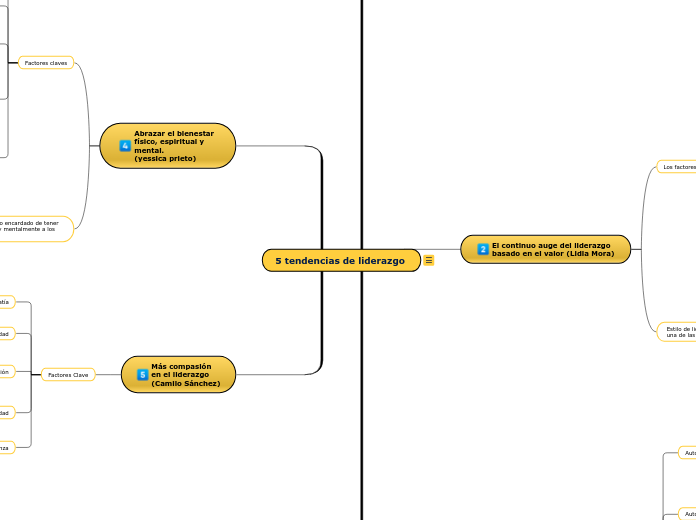 5 tendencias de liderazgo 