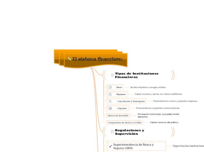 El sistema financiero: 