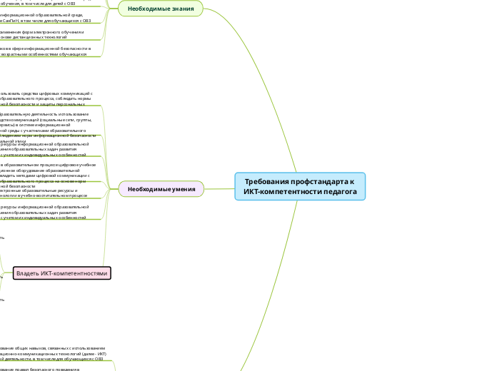 Требования профстандарта к ИКТ-компетентности педагога