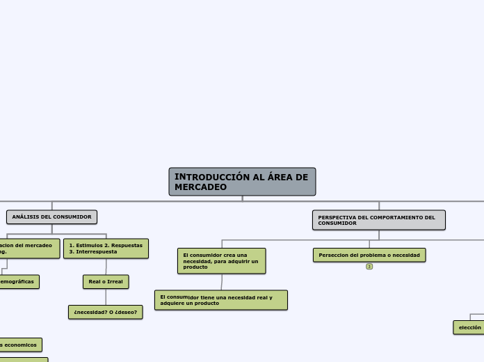 INTRODUCCIÓN AL ÁREA DE          MERCADEO