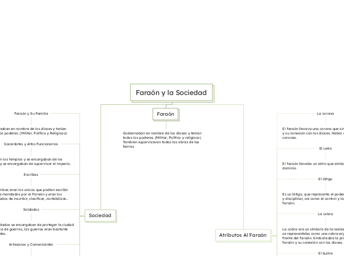 Faraón y la Sociedad