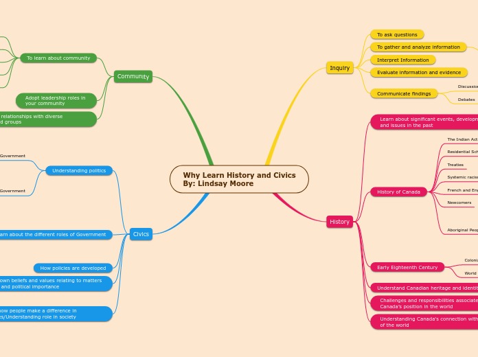 Why Learn History and Civics
By: Lindsay Moore