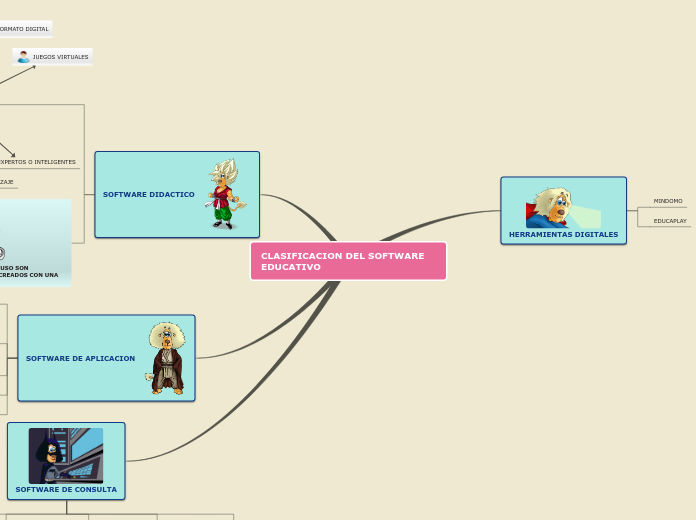 Sample Mind Map