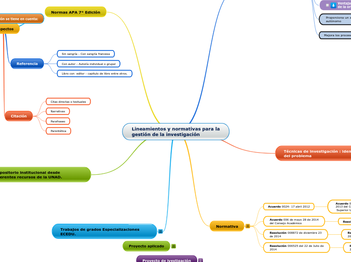 Lineamientos y normativas para la gestión de la investigación