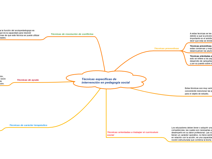 Técnicas especificas de intervención en pedagogía social
