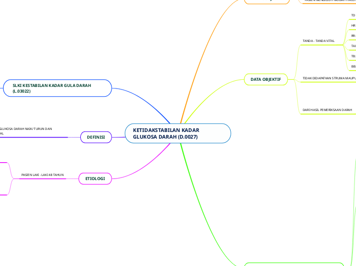 KETIDAKSTABILAN KADAR GLUKOSA DARAH (D.0027)