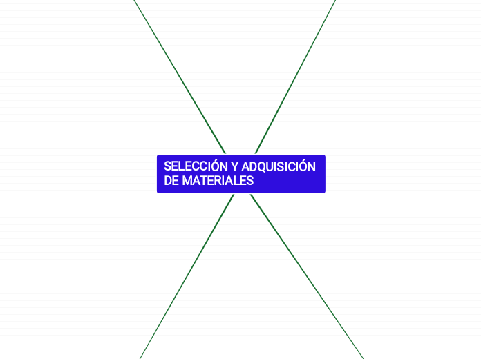 SELECCIÓN Y ADQUISICIÓN DE MATERIALES
