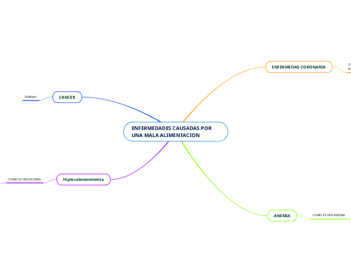 ENFERMEDADES CAUSADAS POR UNA MALA ALIMENTACION