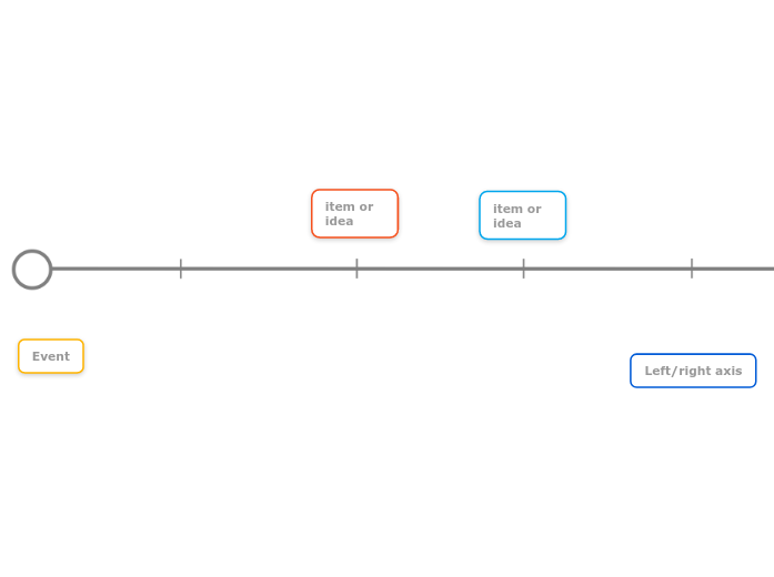 Single axis chart (blank timeline)