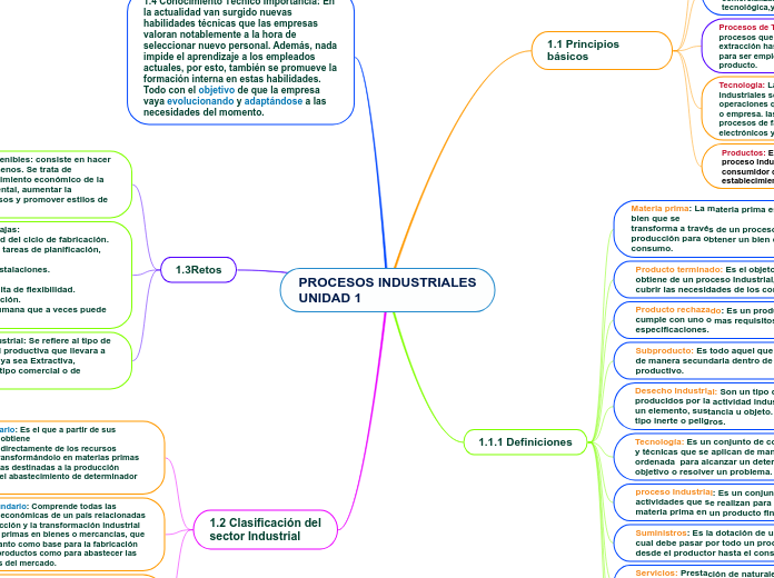 PROCESOS INDUSTRIALES UNIDAD 1