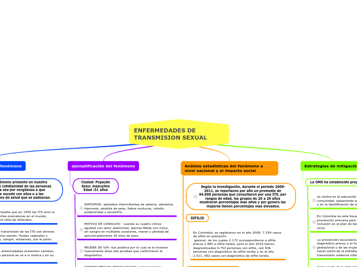 ENFERMEDADES DE TRANSMISION SEXUAL