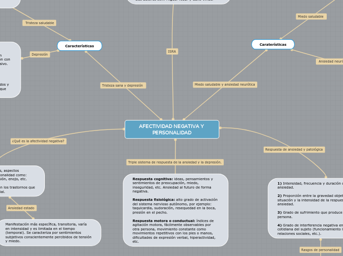 AFECTIVIDAD NEGATIVA Y PERSONALIDAD
