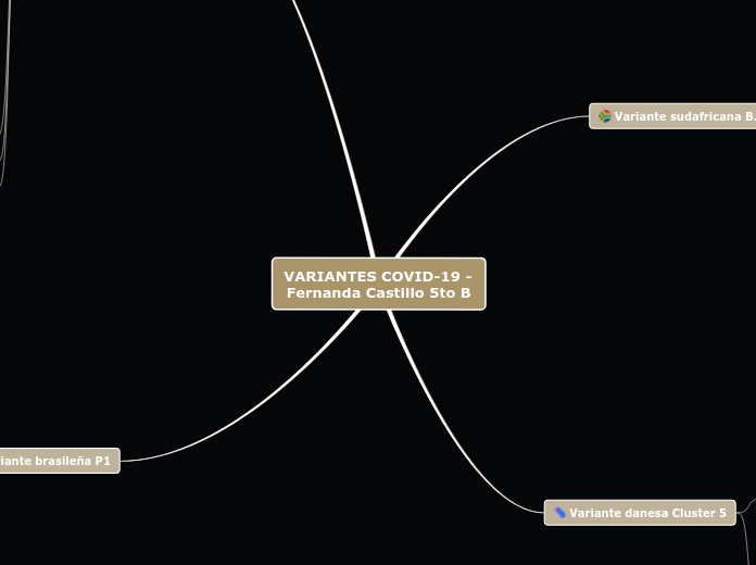 VARIANTES COVID-19 - Fernanda Castillo 5to B
