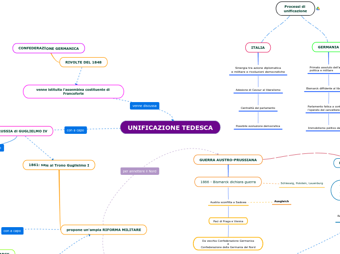 UNIFICAZIONE TEDESCA