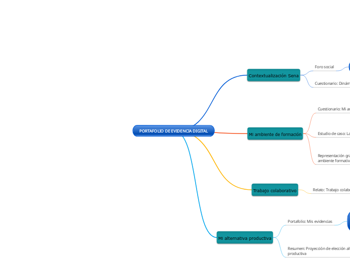 PORTAFOLIO DE EVIDENCIA DIGITAL