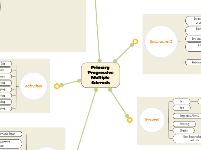 Primary Progressive Multiple Sclerosis