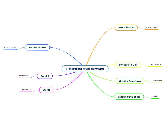 Plataforma Multi Servicios