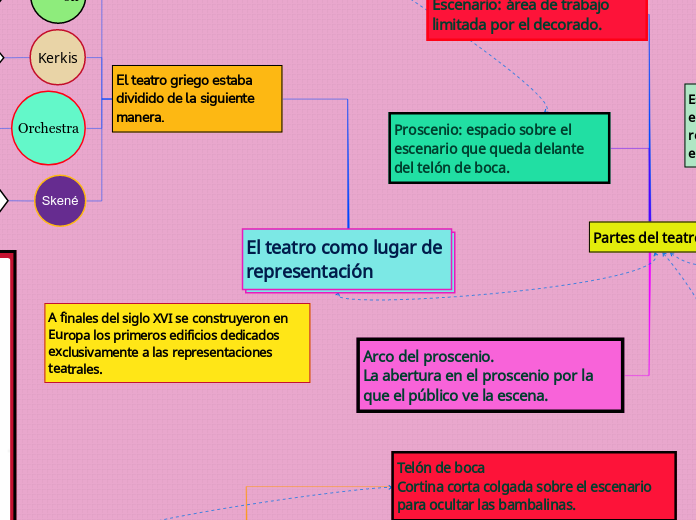 El teatro como lugar de representación