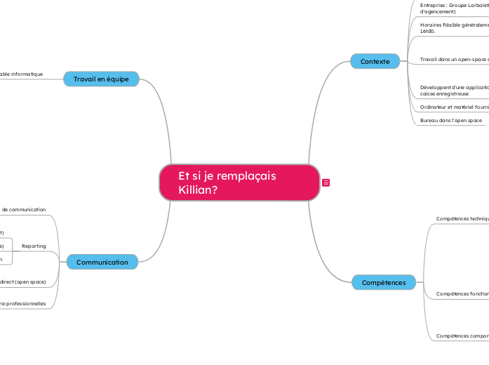 Compétences