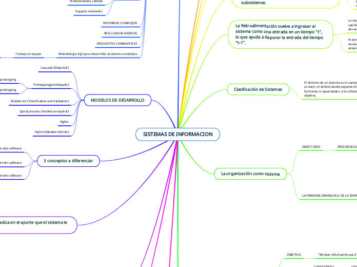 SISTEMAS DE INFORMACION