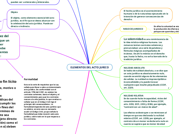 ELEMENTOS DEL ACTO JURICO